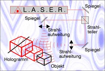 Hologramm set-up